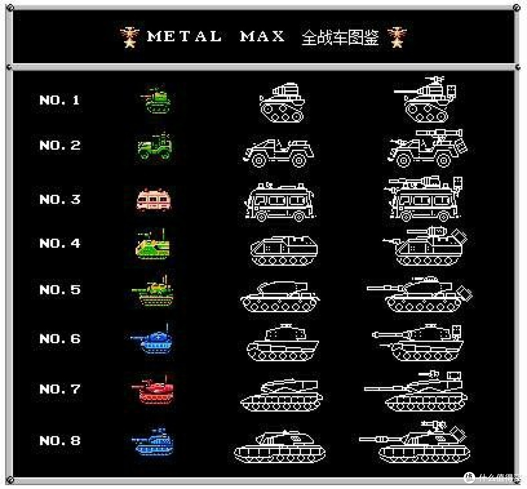 ▲ 全战车图鉴，No.1到No.8，八个车位