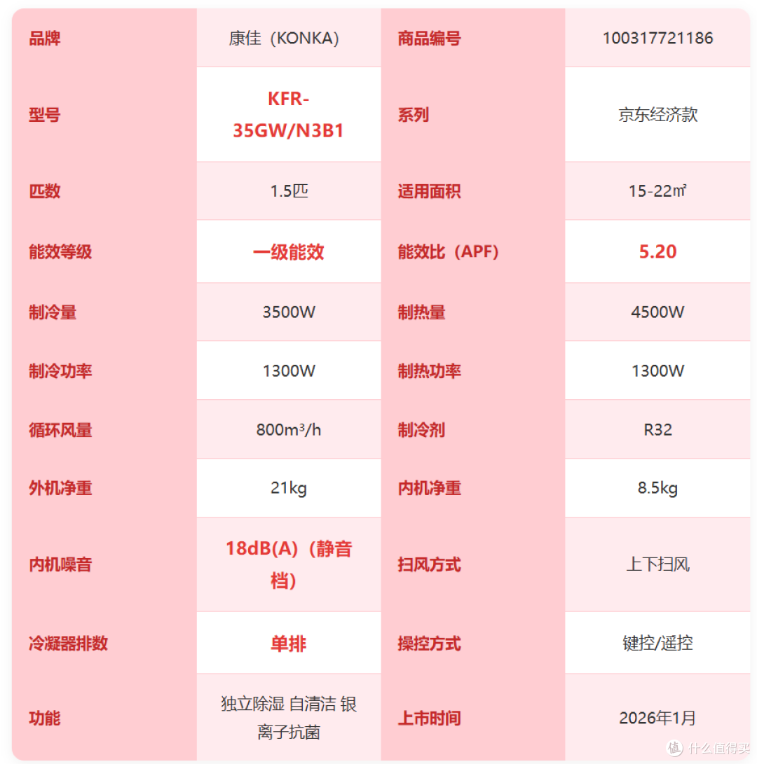 【2026年双十一1.5匹挂机空调推荐】1.5匹挂机怎么选不踩坑?