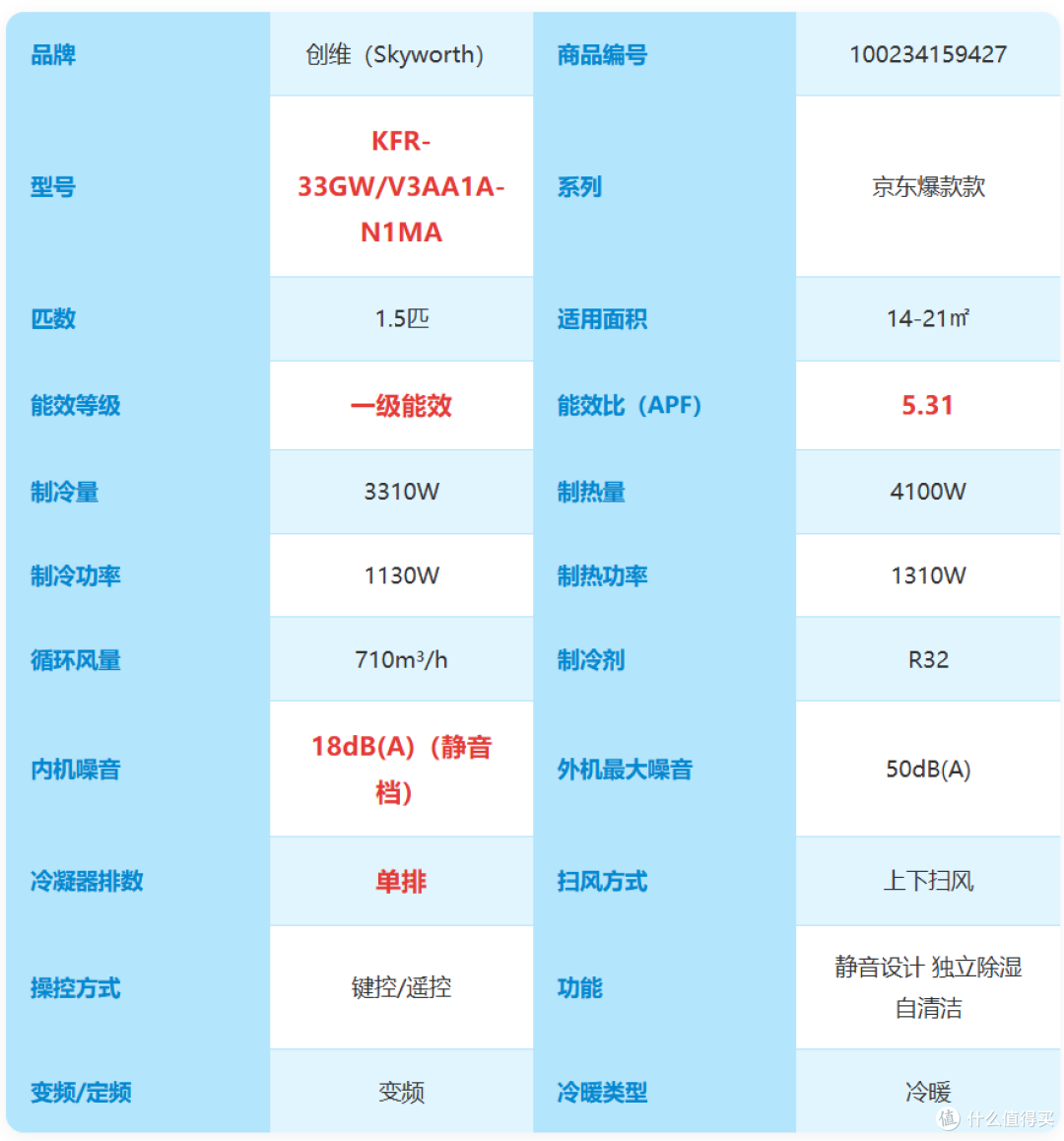 【2026年双十一1.5匹挂机空调推荐】1.5匹挂机怎么选不踩坑?