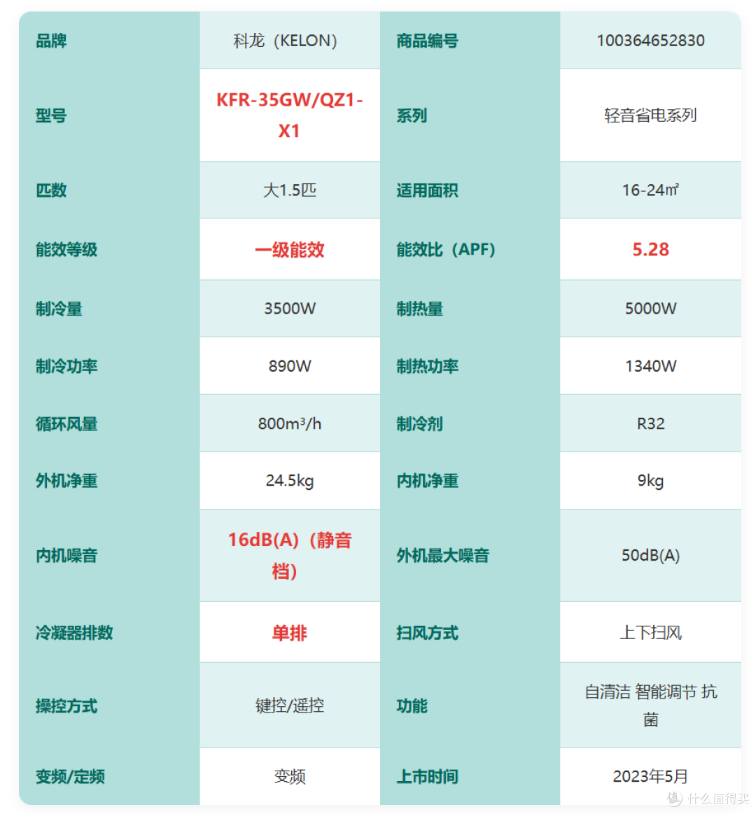 【2026年双十一1.5匹挂机空调推荐】1.5匹挂机怎么选不踩坑?