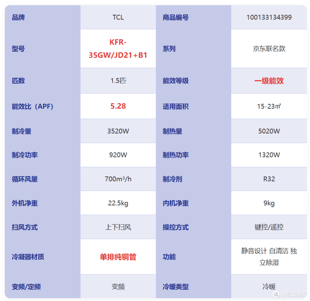 【2026年双十一1.5匹挂机空调推荐】1.5匹挂机怎么选不踩坑?