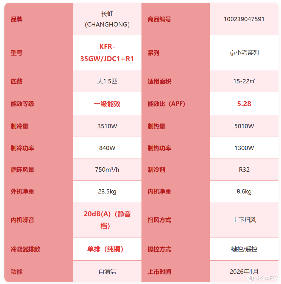 【2026年双十一1.5匹挂机空调推荐】1.5匹挂机怎么选不踩坑?