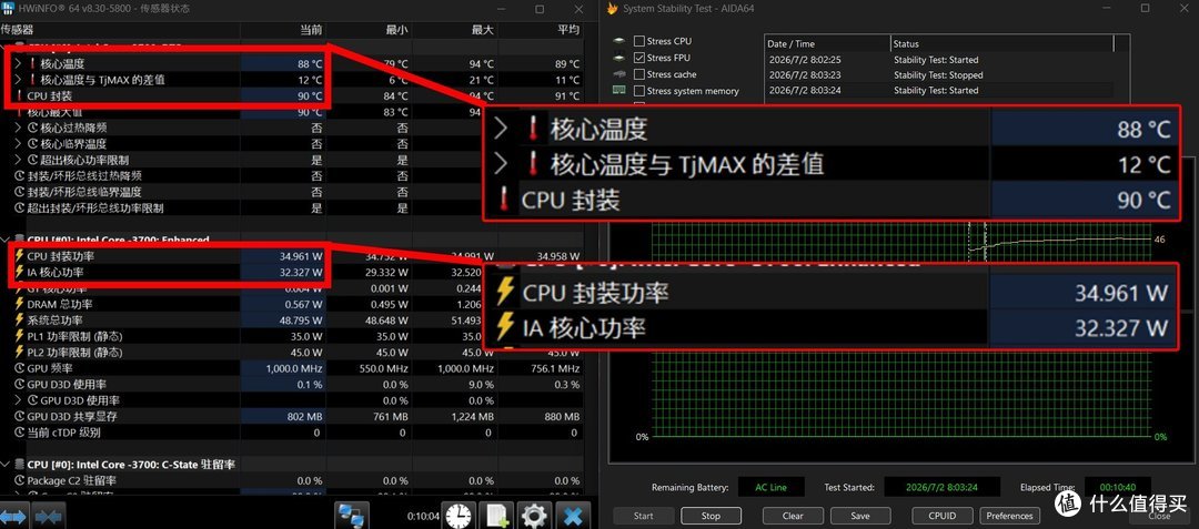 AIDA64 FPU烤机：核心88℃、封装功率35W