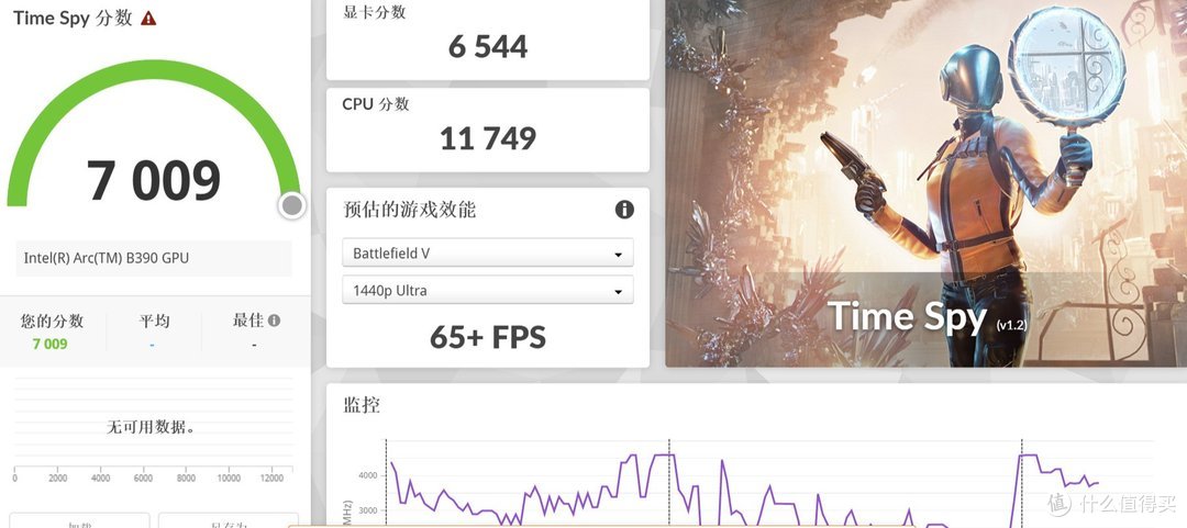 3DMark Time Spy跑分7009分