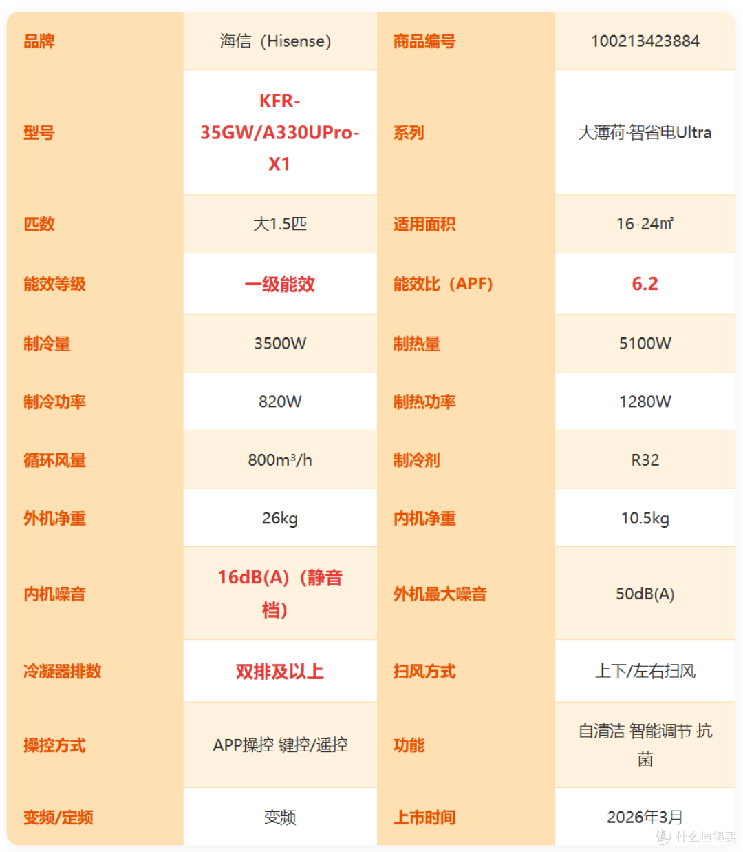 【2026年双十一1.5匹挂机空调推荐】1.5匹挂机怎么选不踩坑?