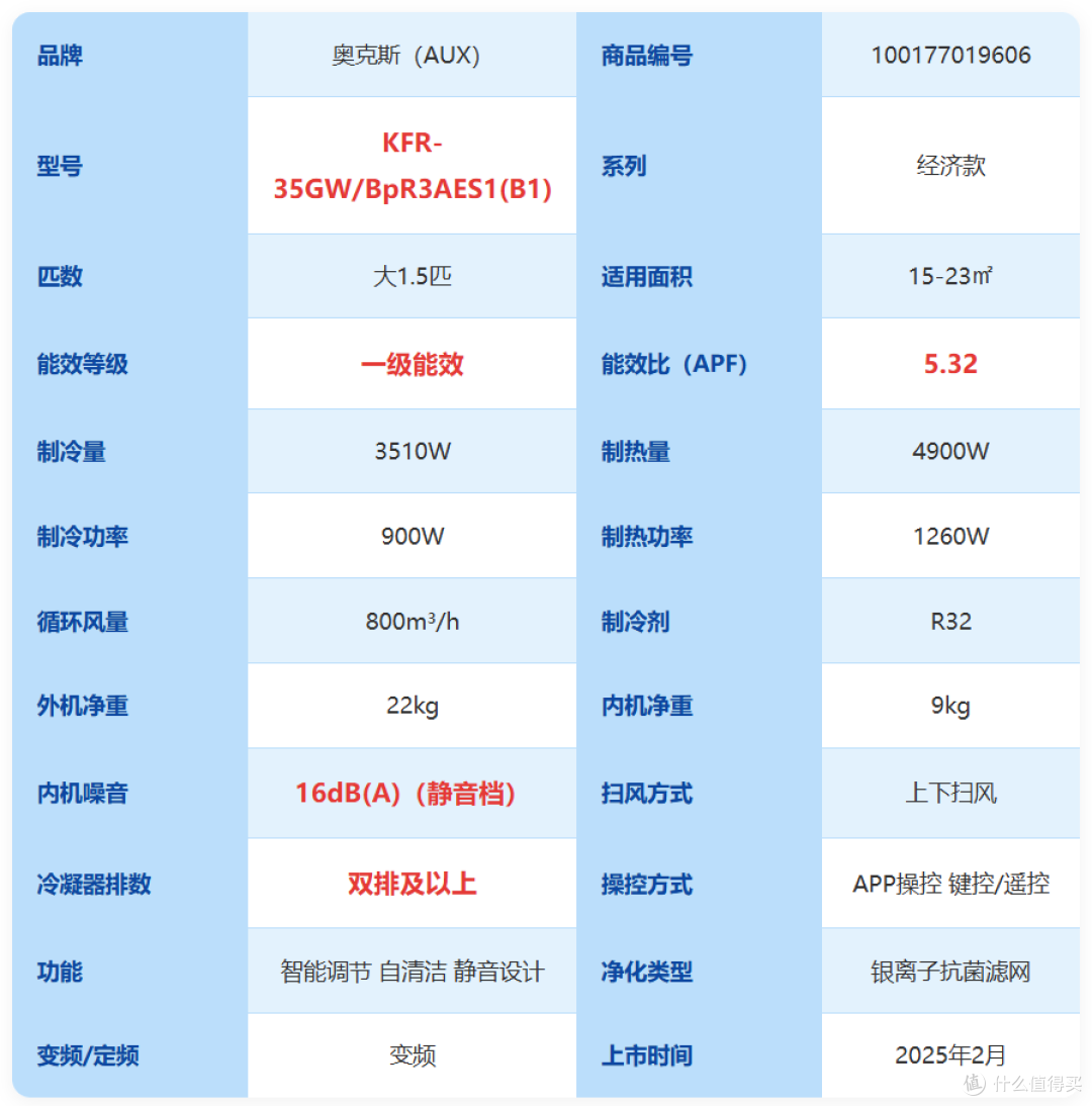 【2026年双十一1.5匹挂机空调推荐】1.5匹挂机怎么选不踩坑?