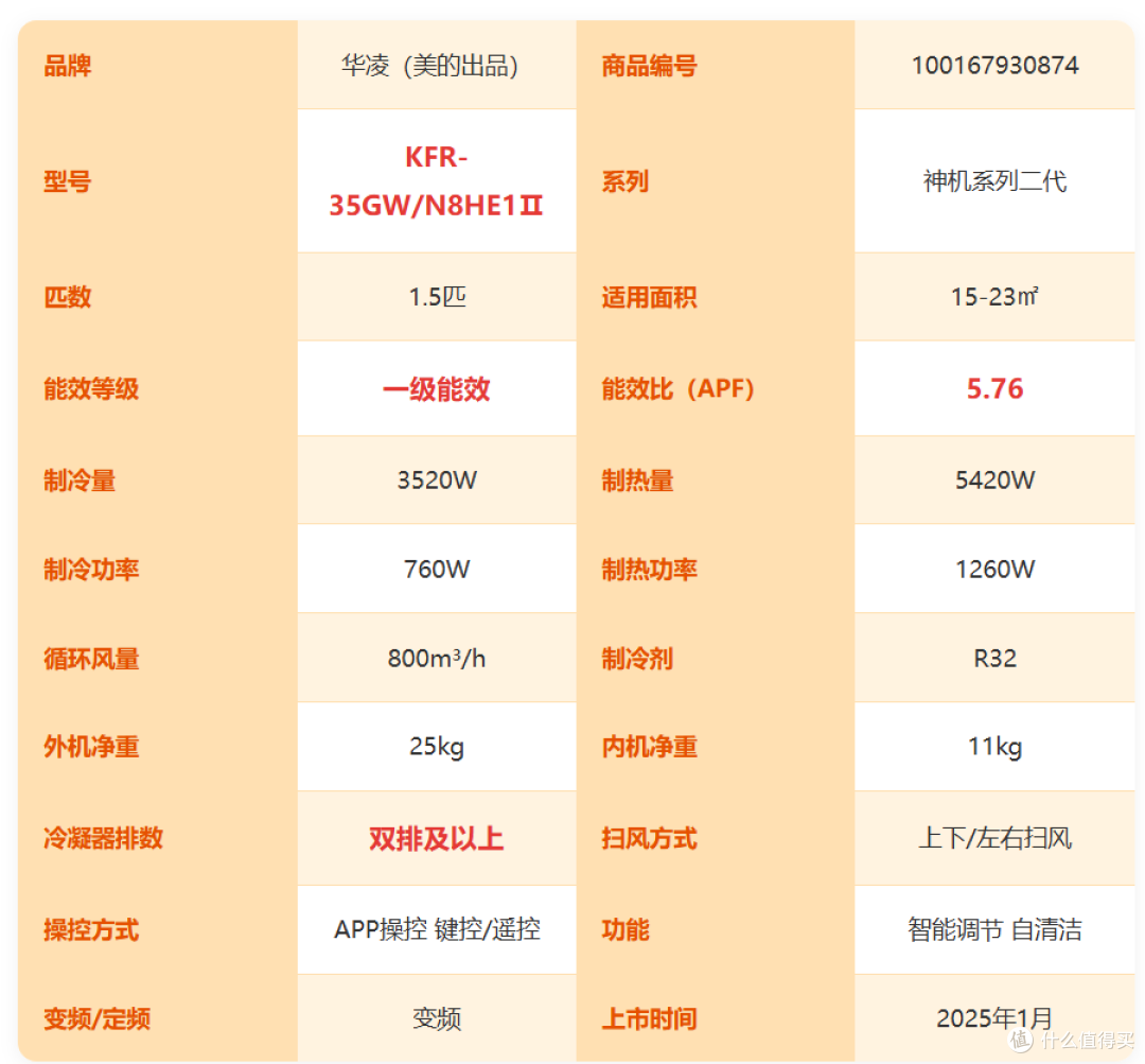 【2026年双十一1.5匹挂机空调推荐】1.5匹挂机怎么选不踩坑?