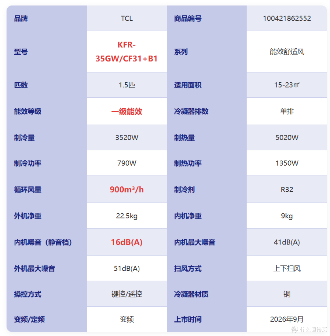 【2026年双十一1.5匹挂机空调推荐】1.5匹挂机怎么选不踩坑?