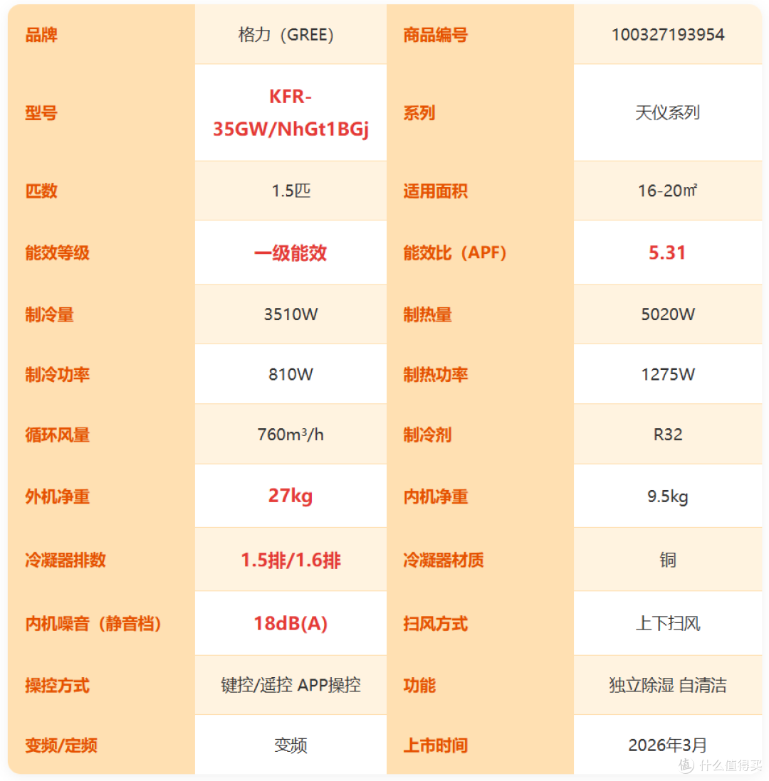 【2026年双十一1.5匹挂机空调推荐】1.5匹挂机怎么选不踩坑?