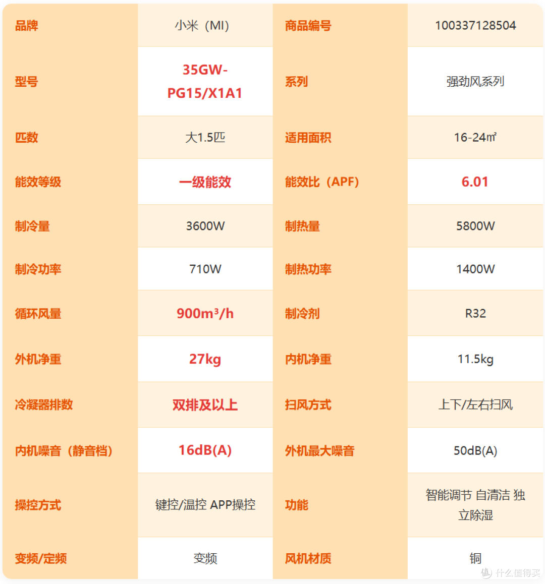【2026年双十一1.5匹挂机空调推荐】1.5匹挂机怎么选不踩坑?