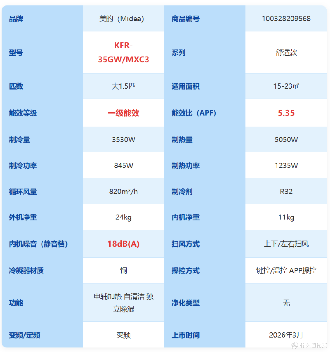 【2026年双十一1.5匹挂机空调推荐】1.5匹挂机怎么选不踩坑?
