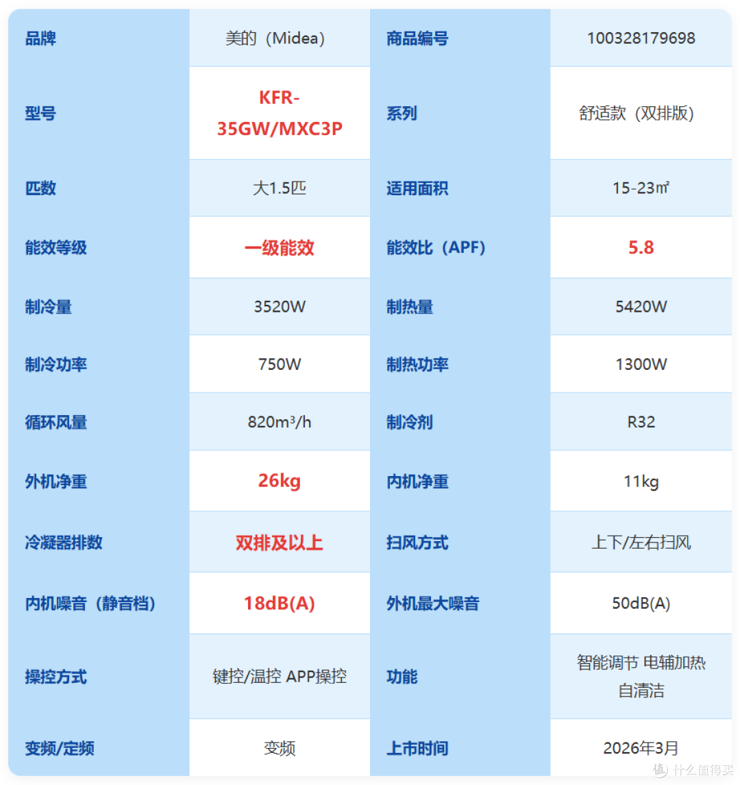 【2026年双十一1.5匹挂机空调推荐】1.5匹挂机怎么选不踩坑?