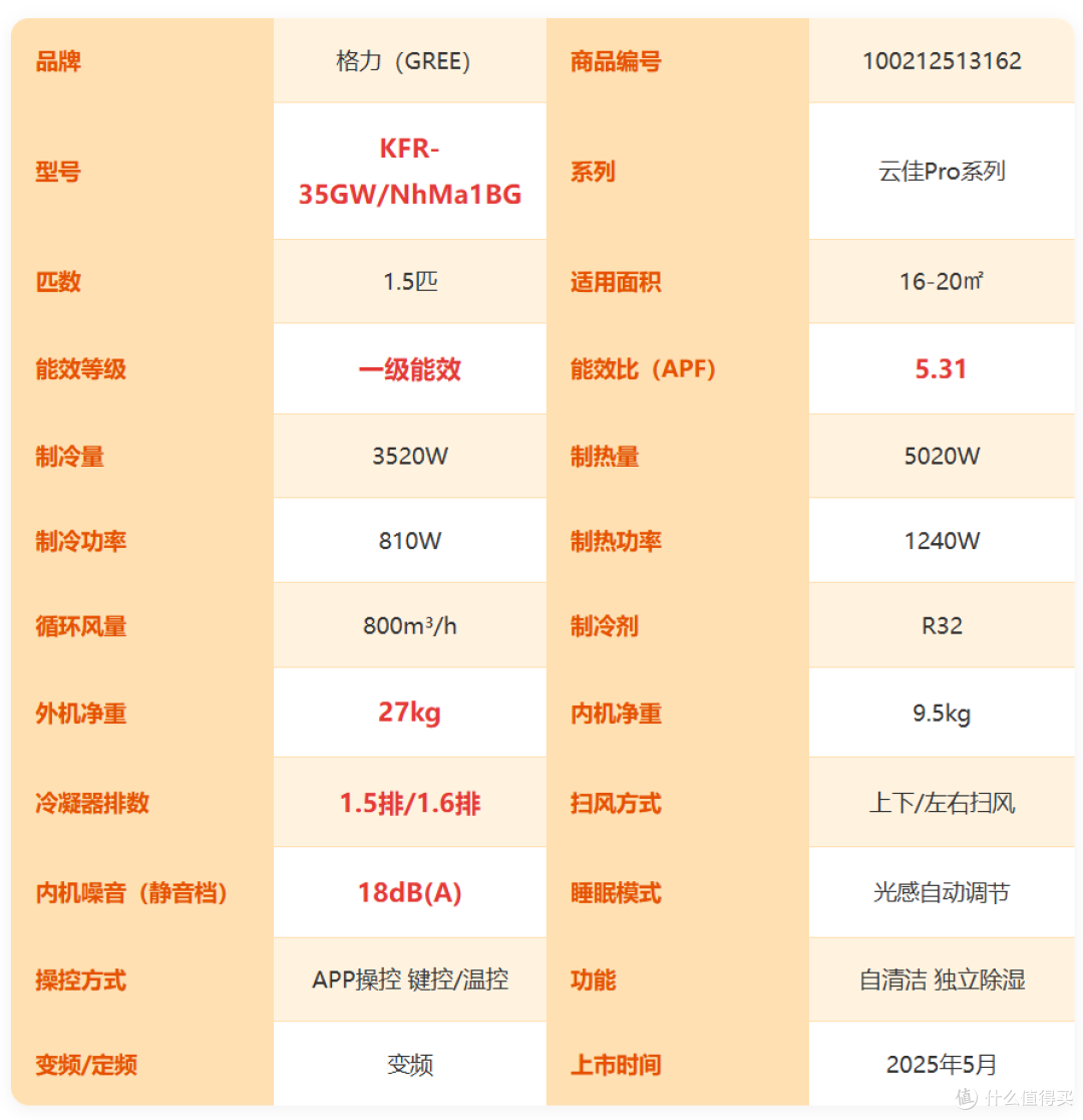【2026年双十一1.5匹挂机空调推荐】1.5匹挂机怎么选不踩坑?