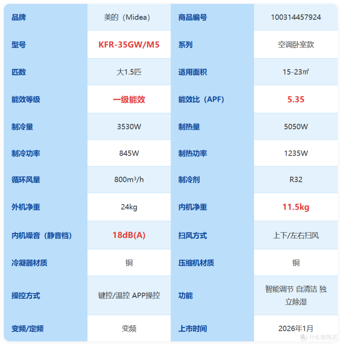【2026年双十一1.5匹挂机空调推荐】1.5匹挂机怎么选不踩坑?