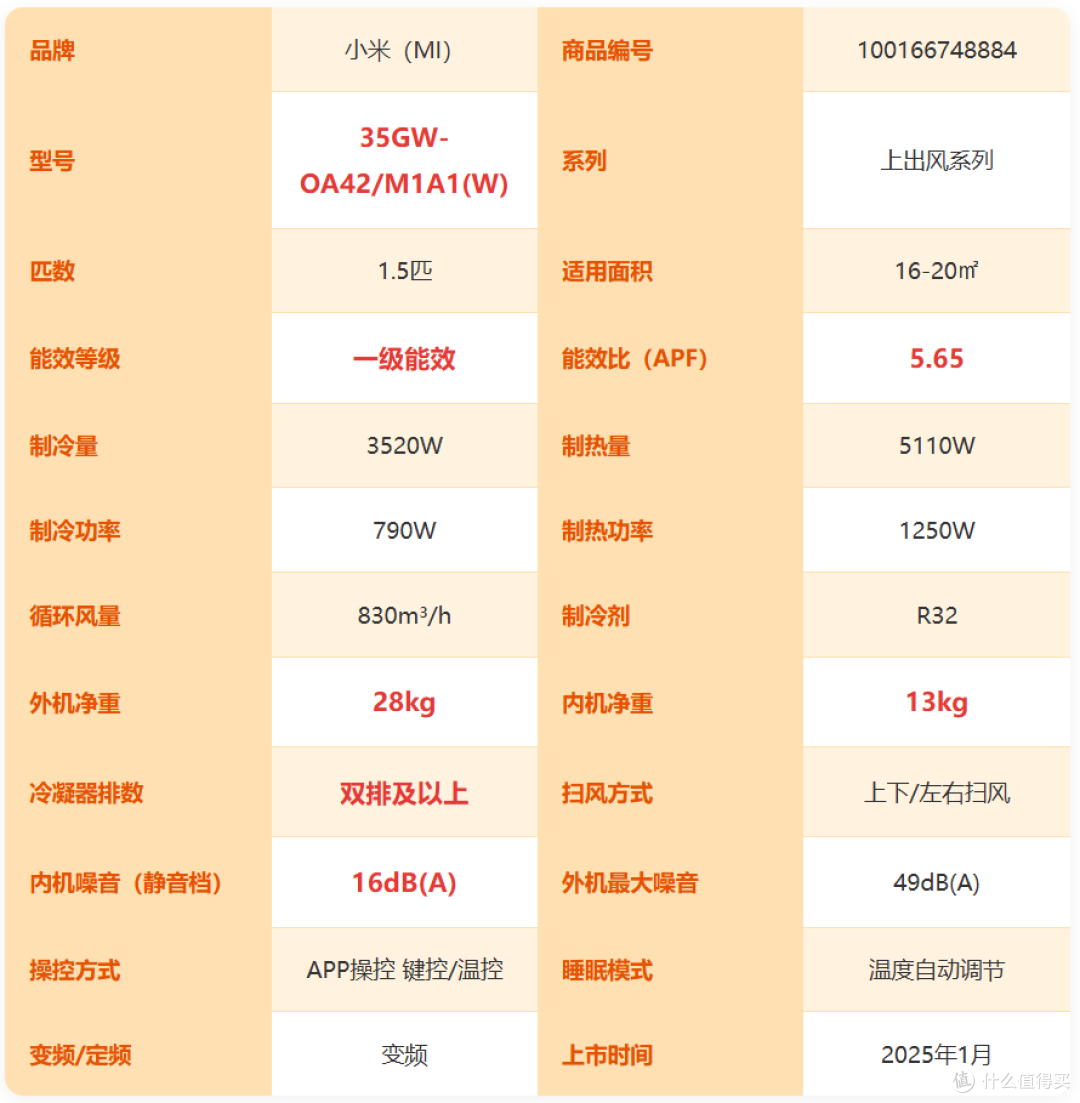 【2026年双十一1.5匹挂机空调推荐】1.5匹挂机怎么选不踩坑?