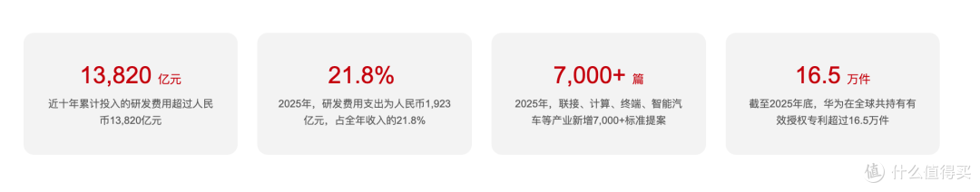 华为高通签新协议:25年前华为交专利费,如今高通开始买华为专利