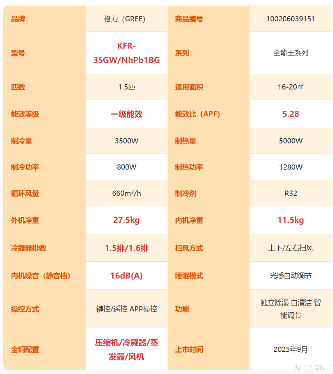【2026年双十一1.5匹挂机空调推荐】1.5匹挂机怎么选不踩坑?