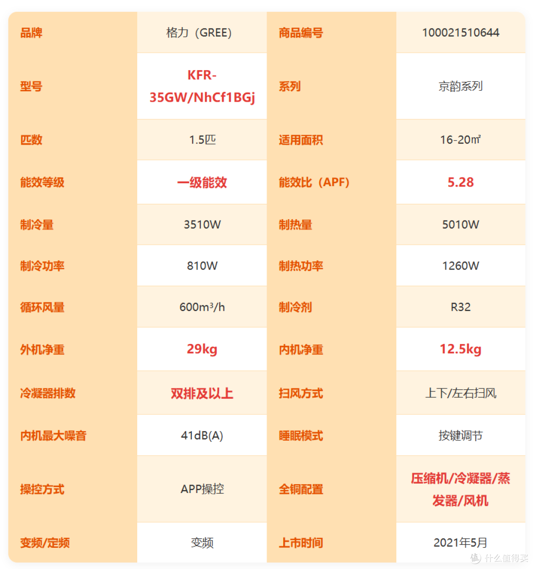 【2026年双十一1.5匹挂机空调推荐】1.5匹挂机怎么选不踩坑?