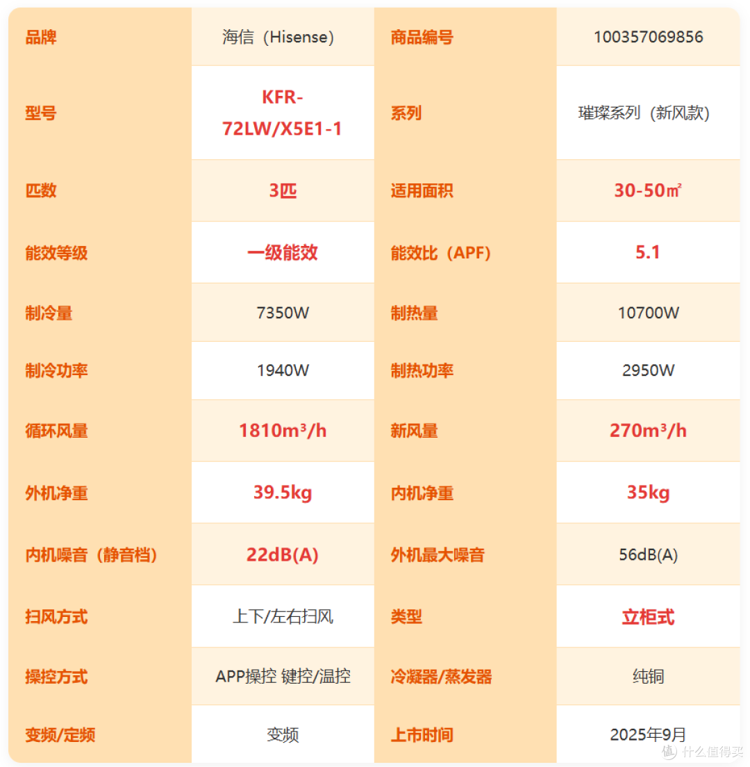 【2026年双十一1.5匹挂机空调推荐】1.5匹挂机怎么选不踩坑?
