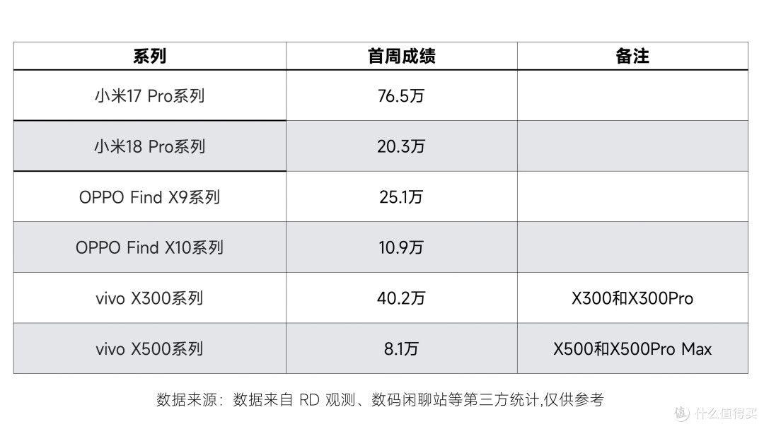 200万台!iPhone18 Pro系列赢麻了