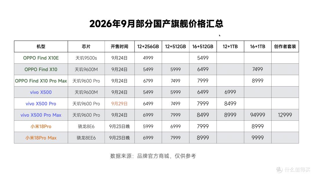 20.3万台:小米18 Pro系列的安卓第一,含金量有多少