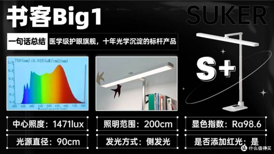 护眼灯品牌排行前十名有哪些?2026学生护眼台灯品牌排行榜出炉