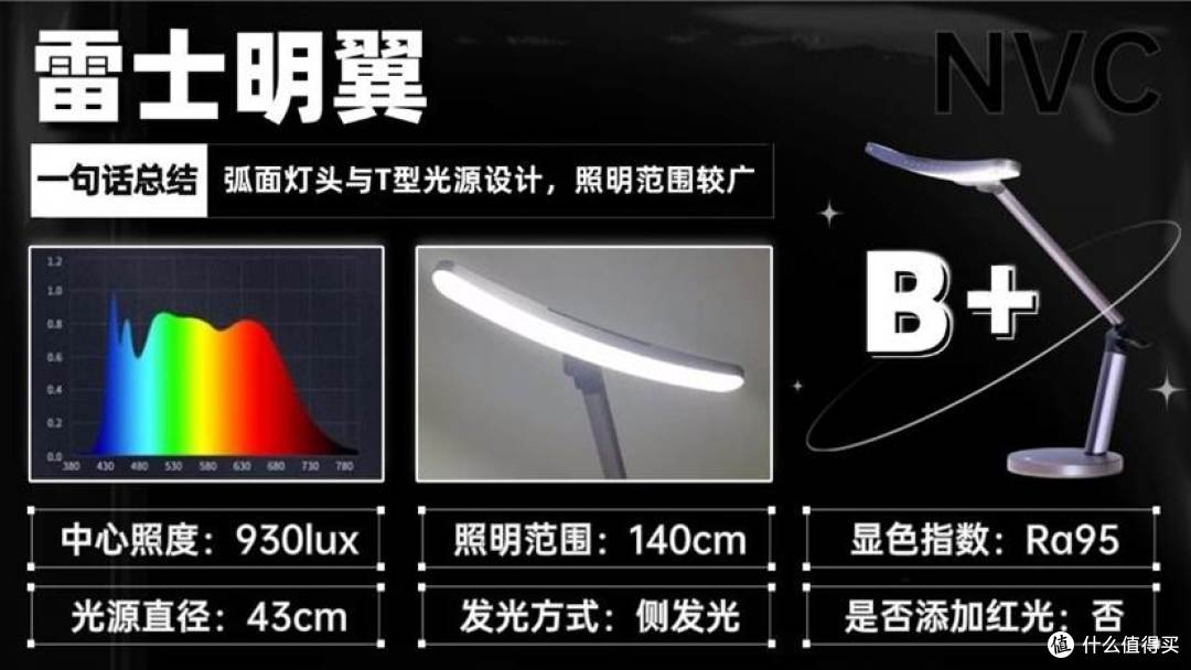 护眼灯品牌排行前十名有哪些?2026学生护眼台灯品牌排行榜出炉