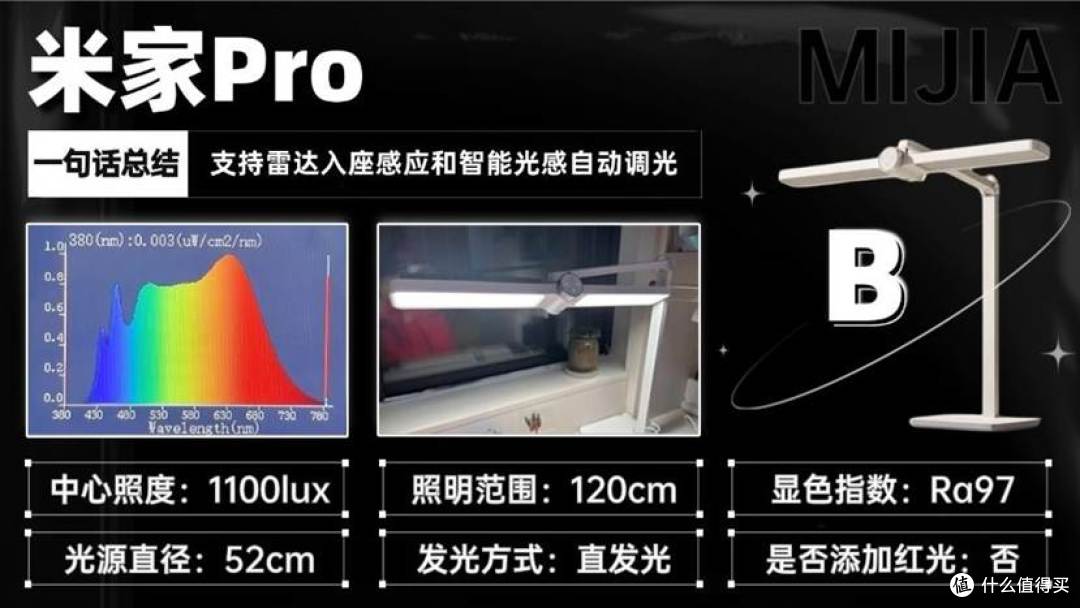 护眼灯品牌排行前十名有哪些?2026学生护眼台灯品牌排行榜出炉