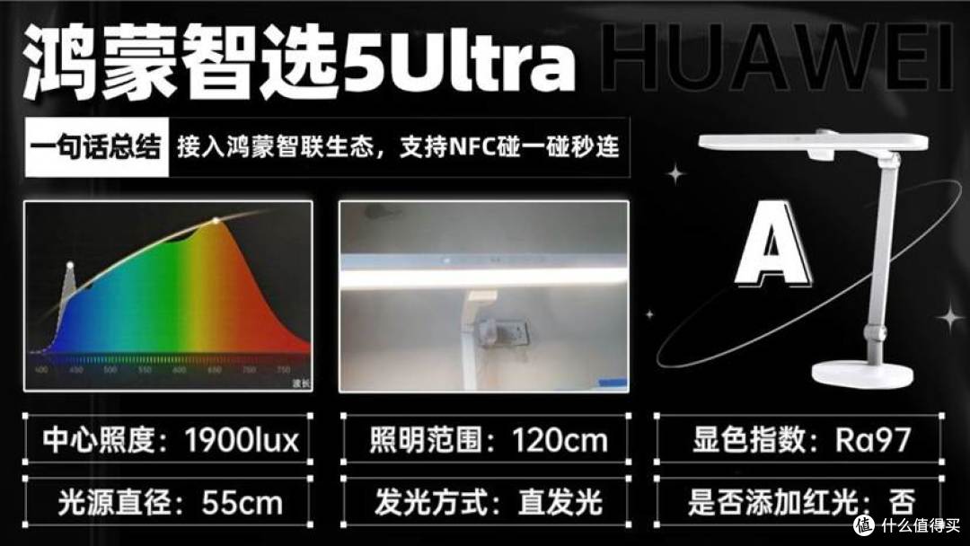 护眼灯品牌排行前十名有哪些?2026学生护眼台灯品牌排行榜出炉