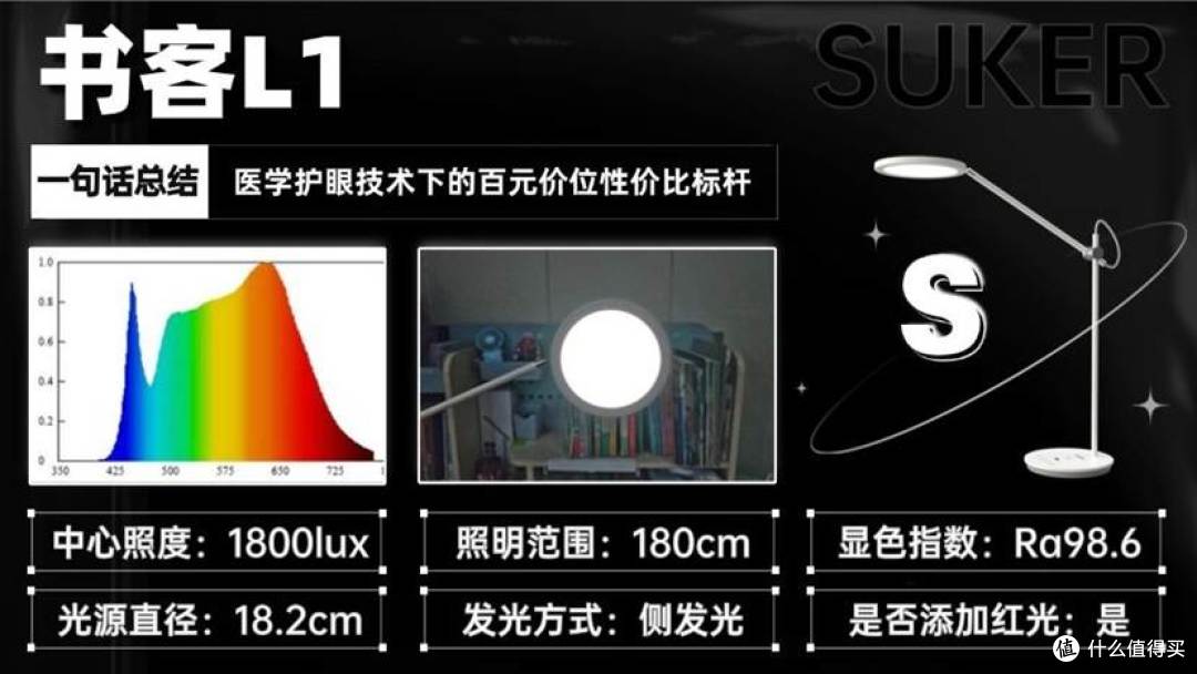 护眼灯品牌排行前十名有哪些?2026学生护眼台灯品牌排行榜出炉