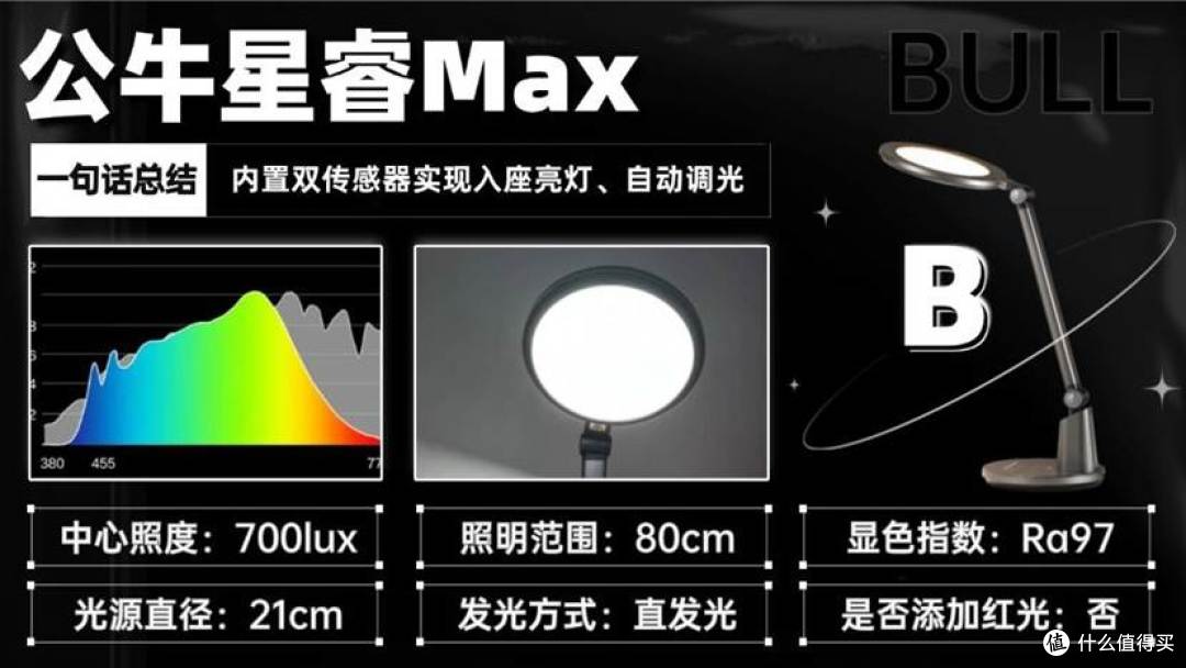 护眼灯品牌排行前十名有哪些?2026学生护眼台灯品牌排行榜出炉
