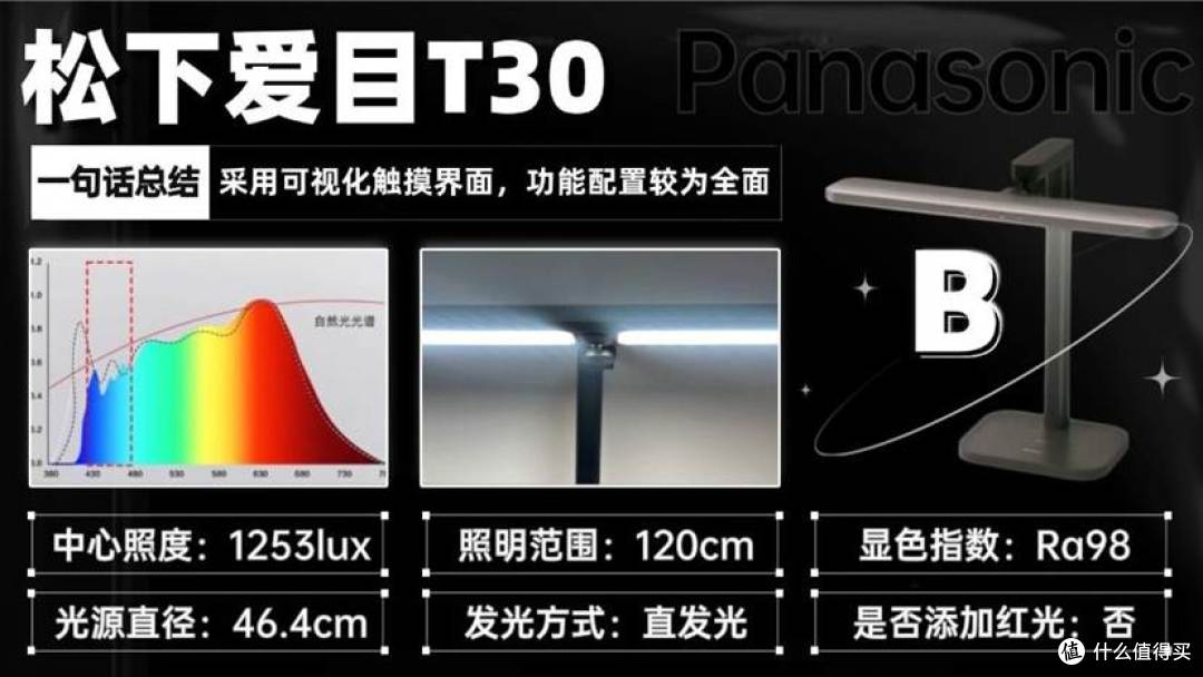 护眼灯品牌排行前十名有哪些?2026学生护眼台灯品牌排行榜出炉