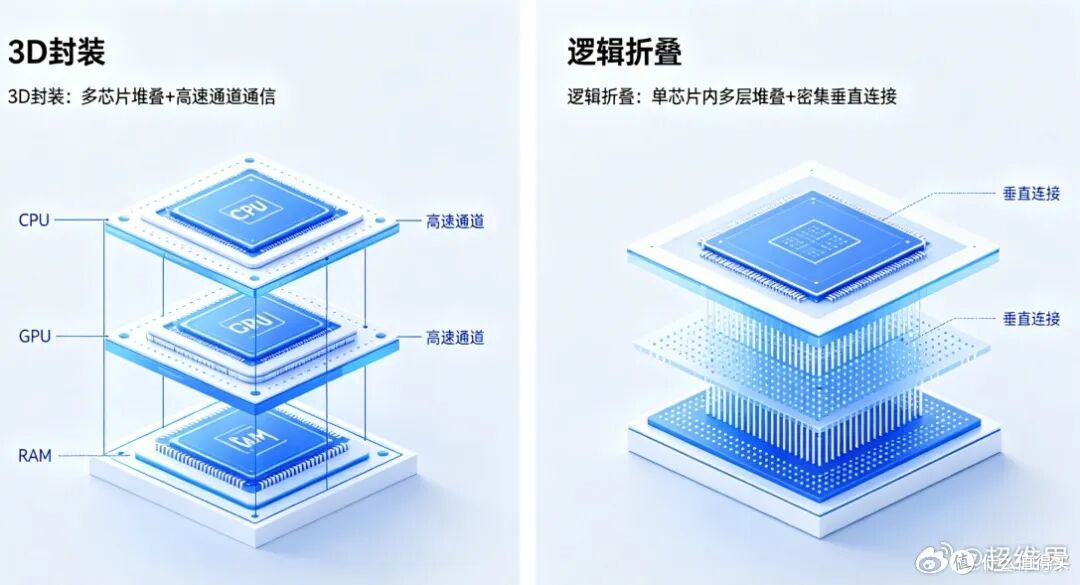 华为的“逻辑折叠”新专利,被高通看上了?