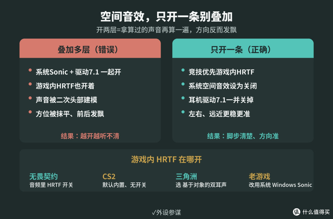 游戏耳机空间音效怎么设？HRTF加EQ，5步调出脚步