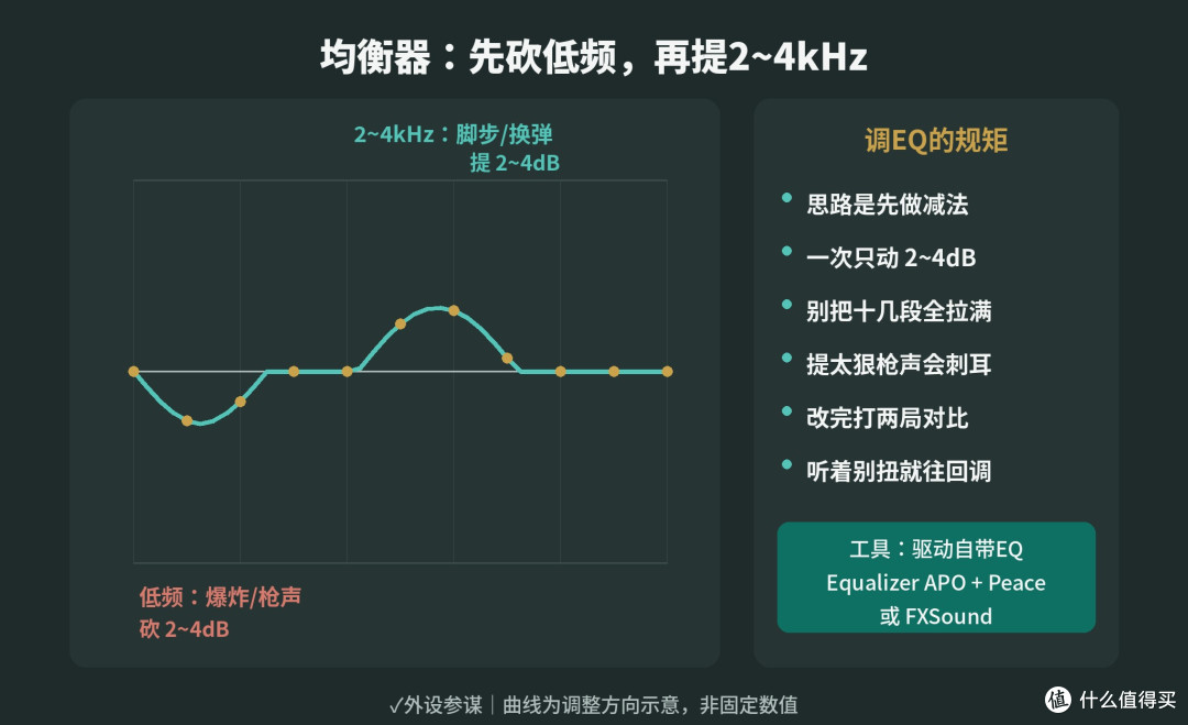 游戏耳机空间音效怎么设？HRTF加EQ，5步调出脚步