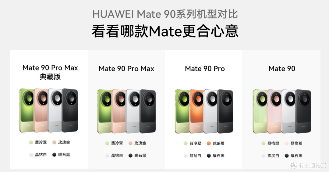 今年的型号有点多了