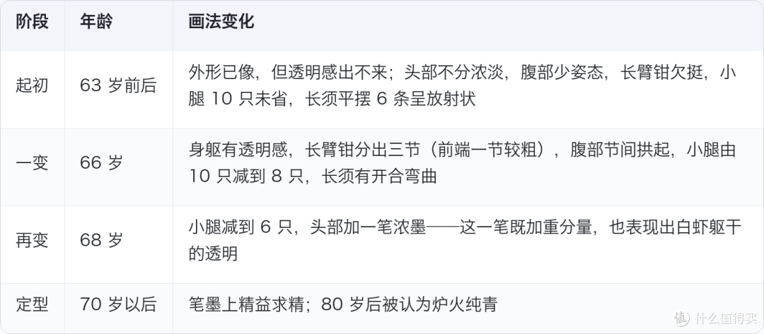 从雕花木匠到 9.315 亿:齐白石的书画成就到底硬在哪