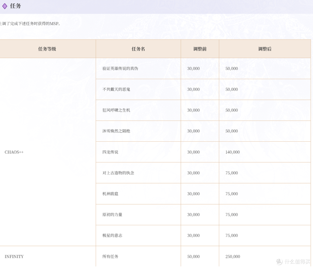 DLC平衡神了!现在正是入坑Relink的最好时机