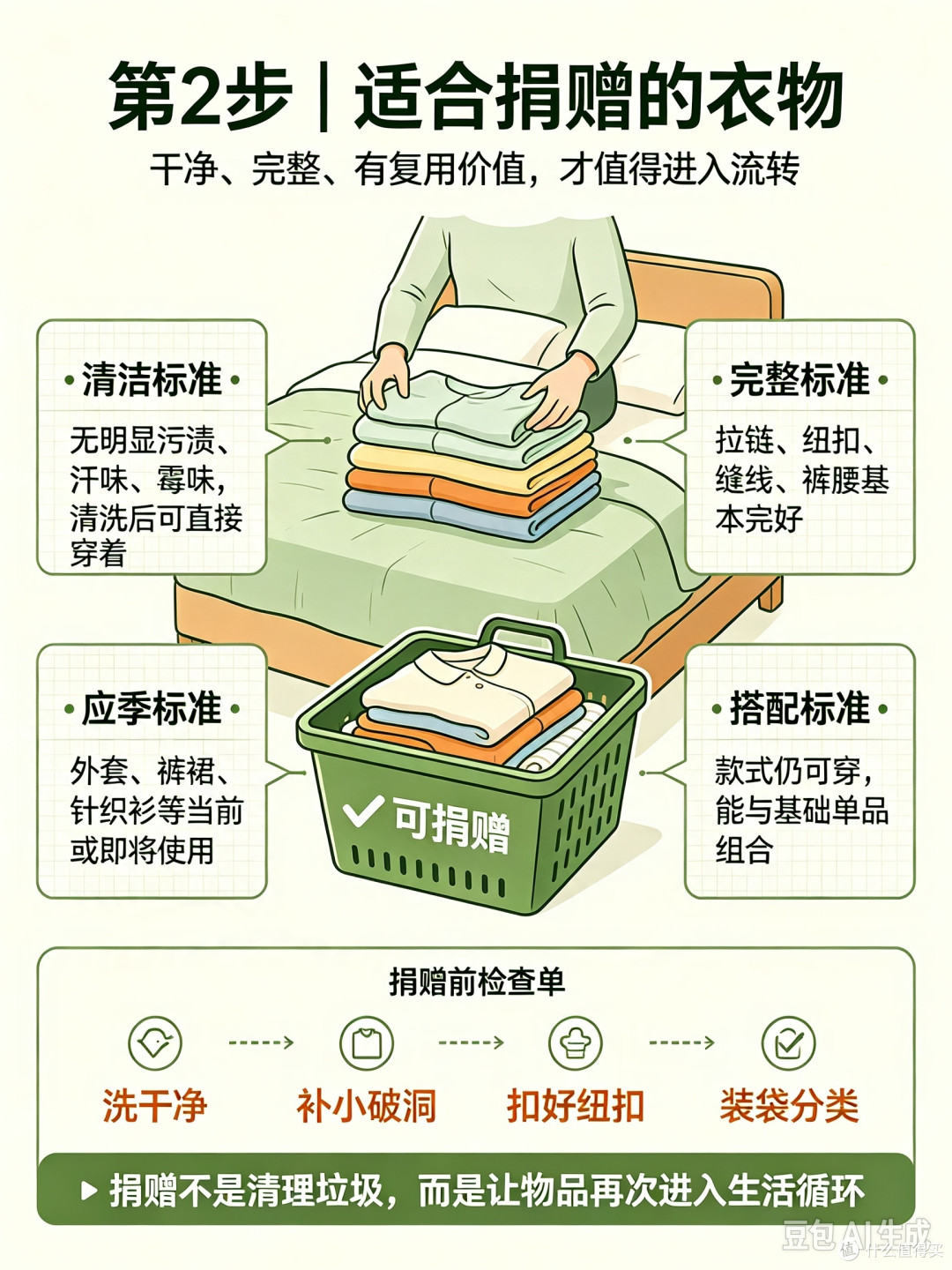 闲置物品捐赠与丢弃判断流程