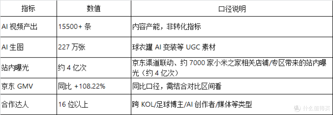 小预算也能做足球营销？健力宝样本 ROI 拆解与产品评测