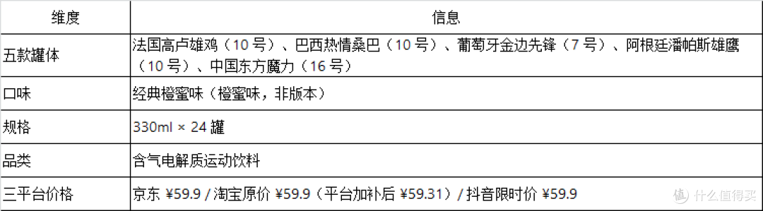 小预算也能做足球营销？健力宝样本 ROI 拆解与产品评测