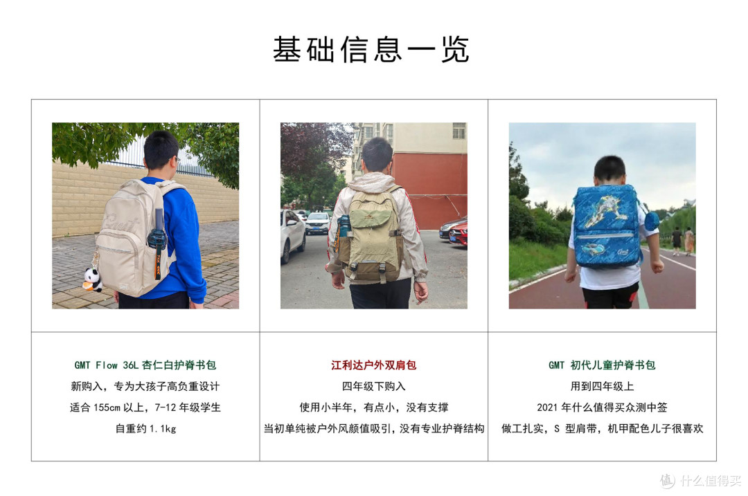 五年级165cm胖娃换书包！新旧3款实测，GMT Flow护脊书包真值吗？