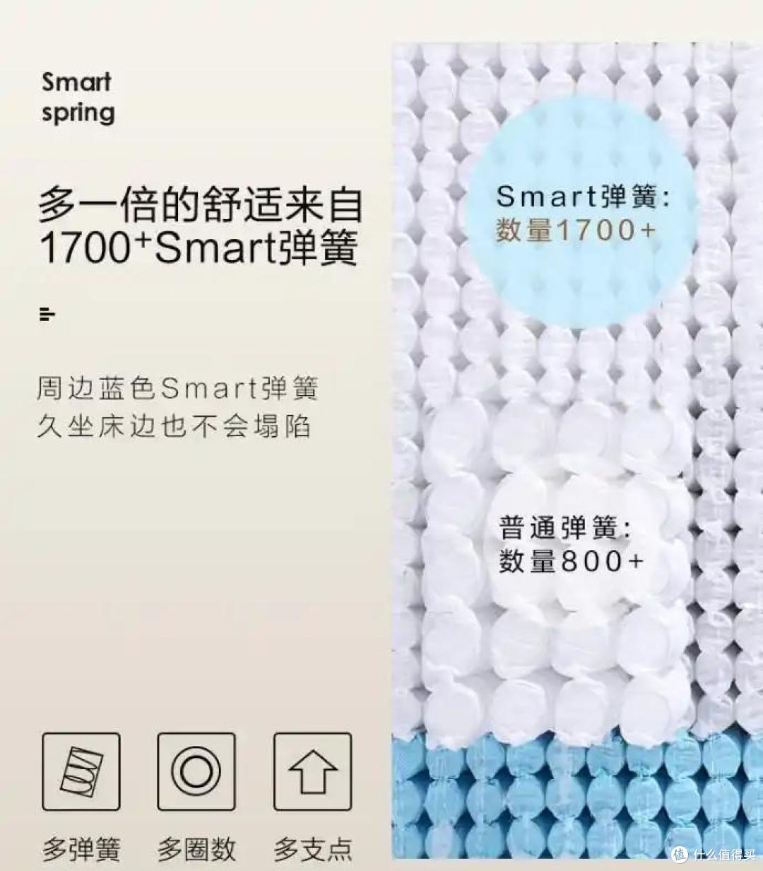 舒达床垫属于什么档次?和慕思床垫比哪个好?听听内行人的大实话