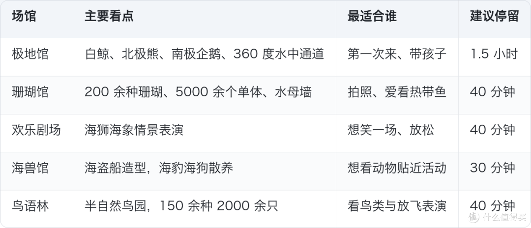 大连老虎滩极地馆值得去吗