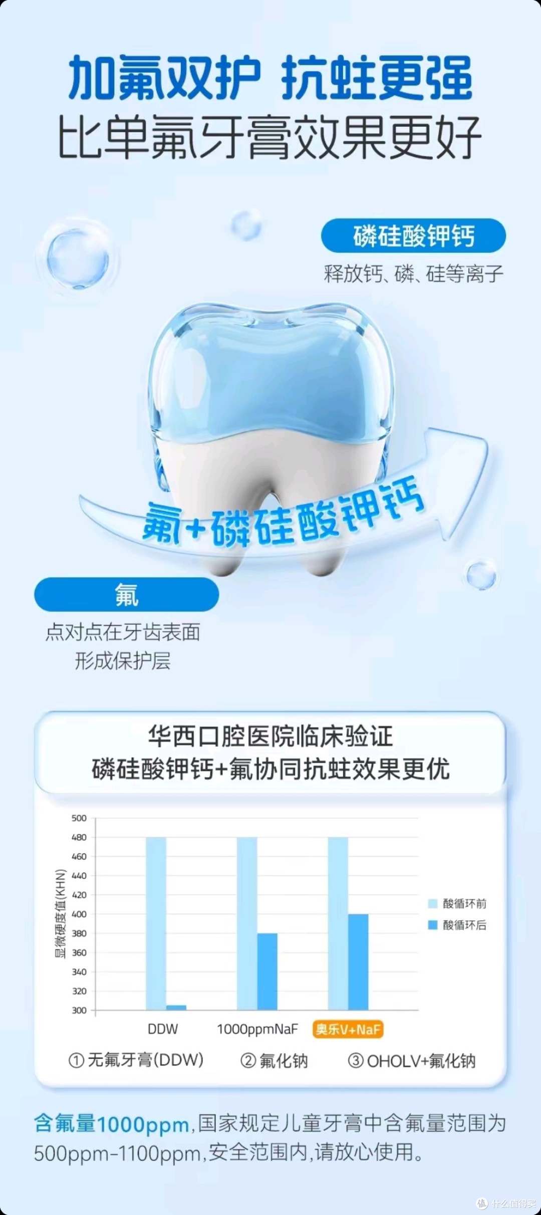 除了刷牙,儿童牙齿还能怎么保护:窝沟封闭和涂氟,一次讲清楚