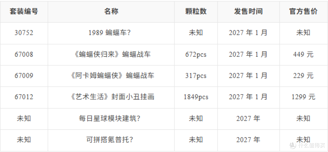 两台蝙蝠车还不够，明年乐高DC将迎来一款真正意义上的18+套装！