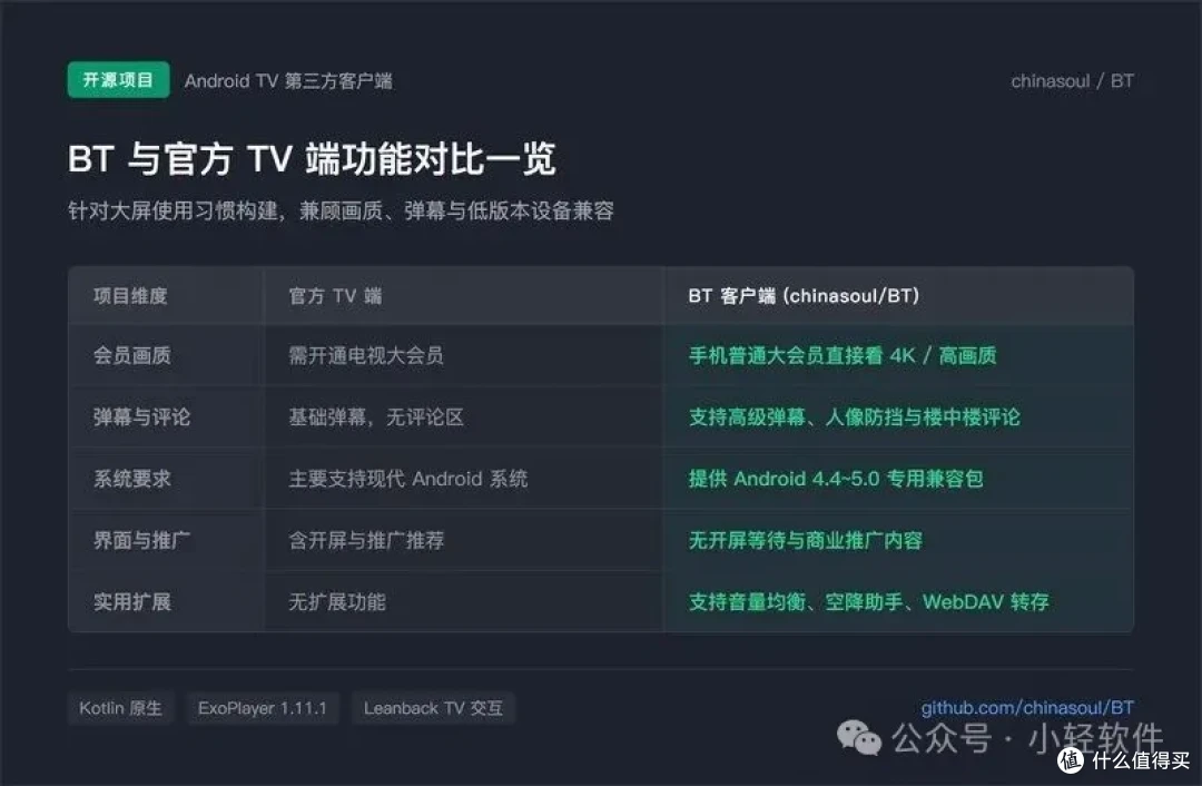 超好用的开源 B 站电视端客户端:BT