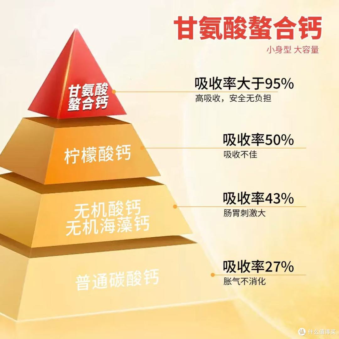 液体钙横评 | 卡莎图海藻螯合钙真值