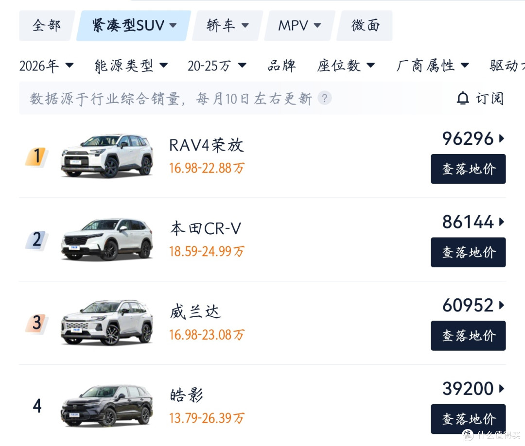 嘴上说不要,钱包很诚实,2026年了为什么还有人把RAV4荣放开回家