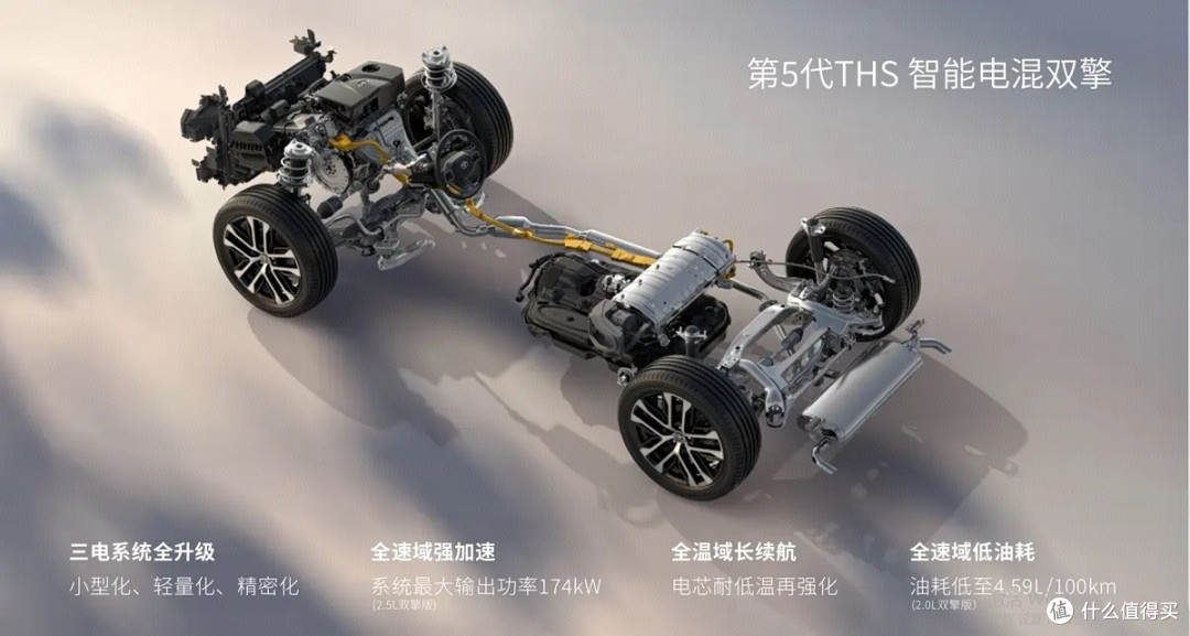 嘴上说不要,钱包很诚实,2026年了为什么还有人把RAV4荣放开回家